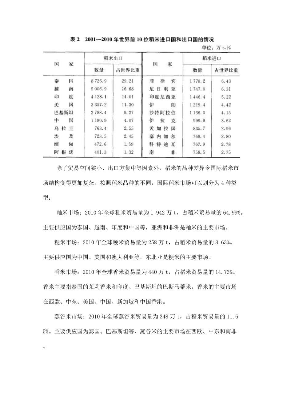 世界稻米产业的结构行为与表现.doc_第5页