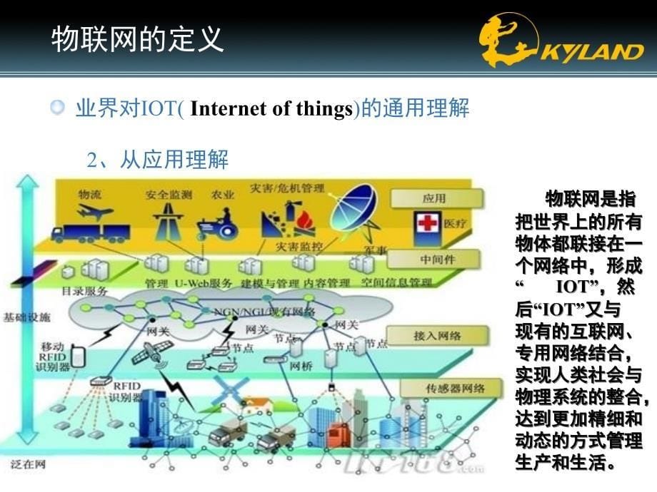 物联网与工业信息化_第5页