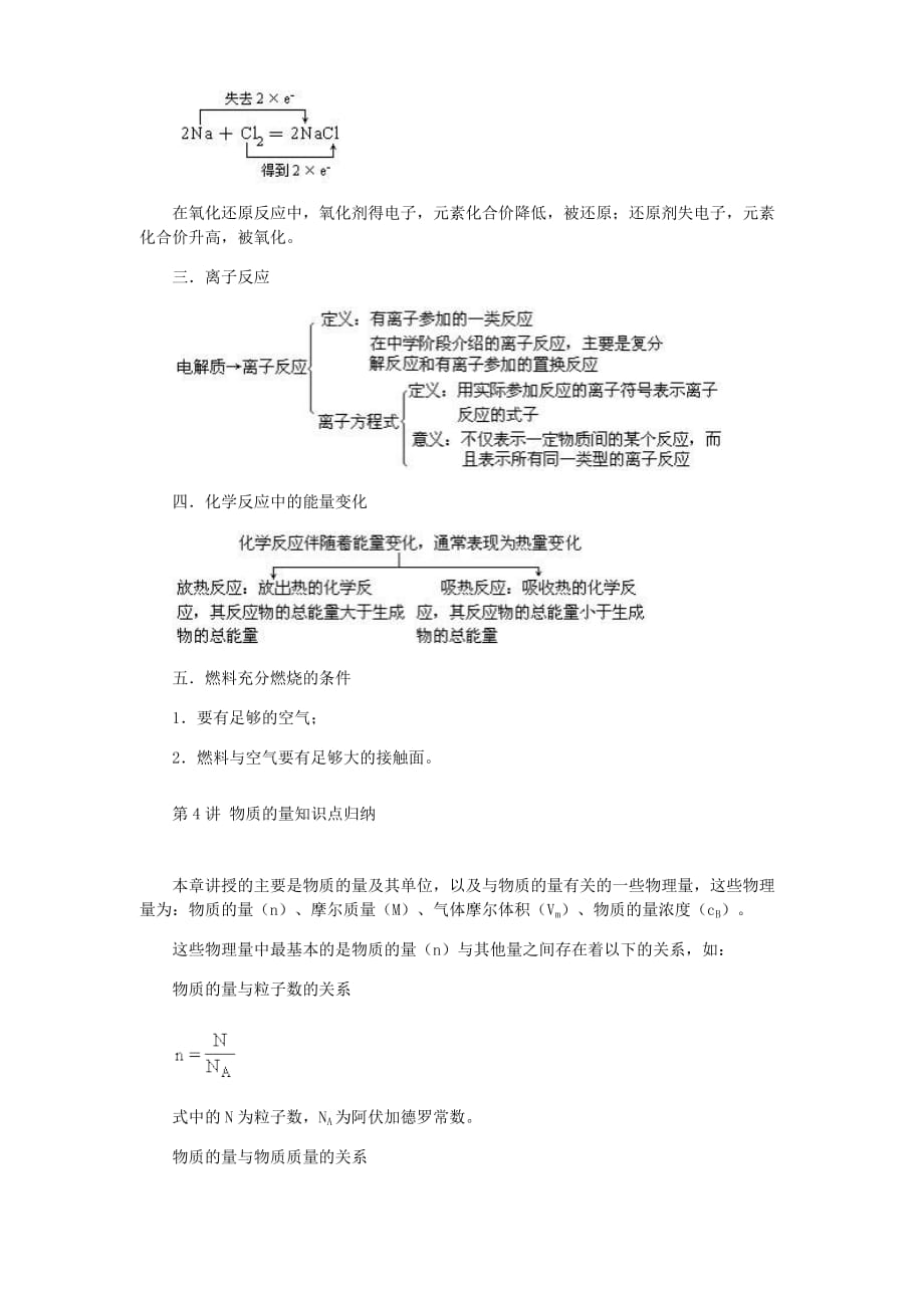 2020年北京地区高一化学知识点归纳 人教版_第4页