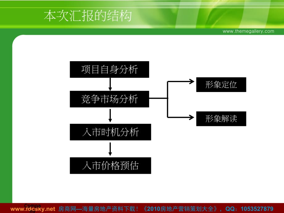 月日昆山嘉裕都市花园项目前期定位报告_第2页