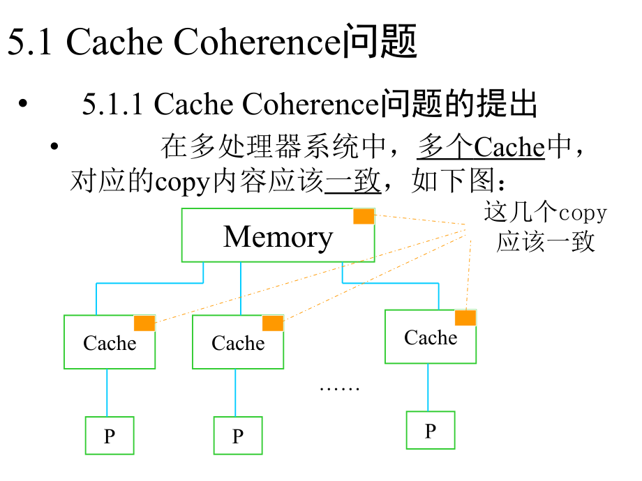 Cache一致性PPT演示课件_第3页