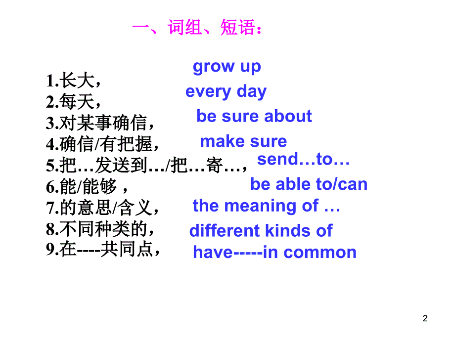 人教版八年级英语上册第六单元复习PPT演示课件_第2页