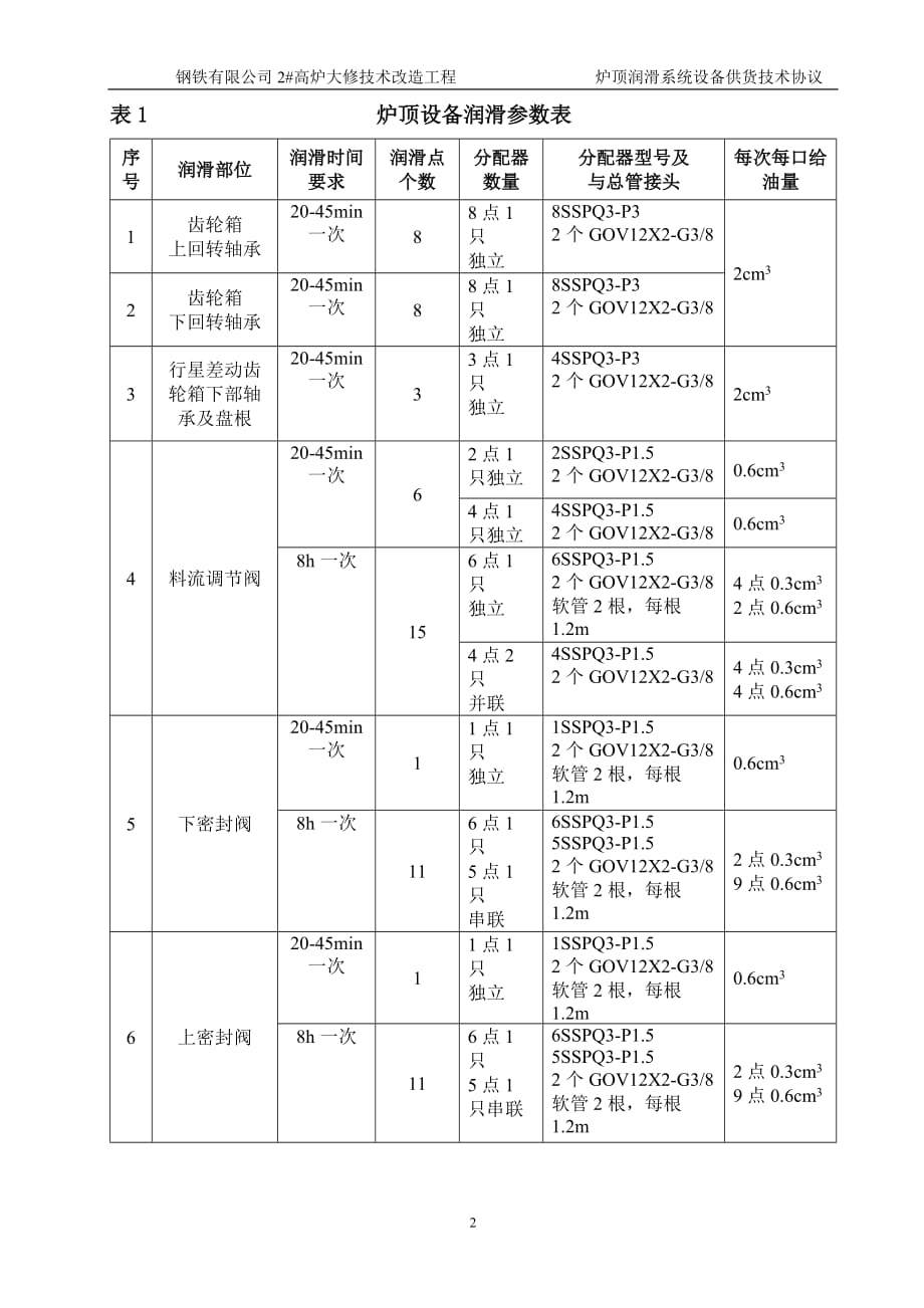 炉顶润滑系统技术协议_第3页