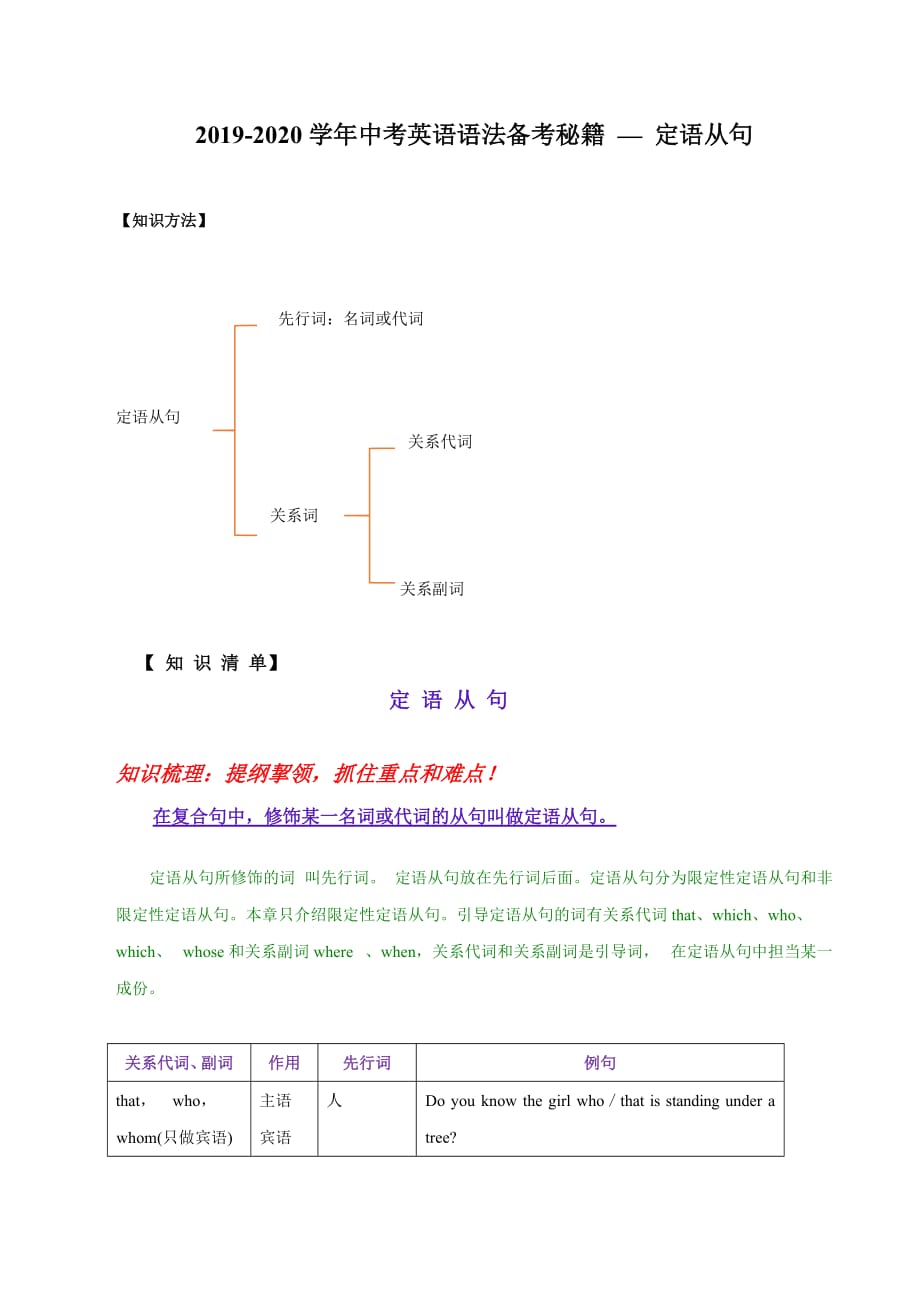 2019-2020学年中考英语语法备考16 定语从句（讲解）（含答案）_第1页