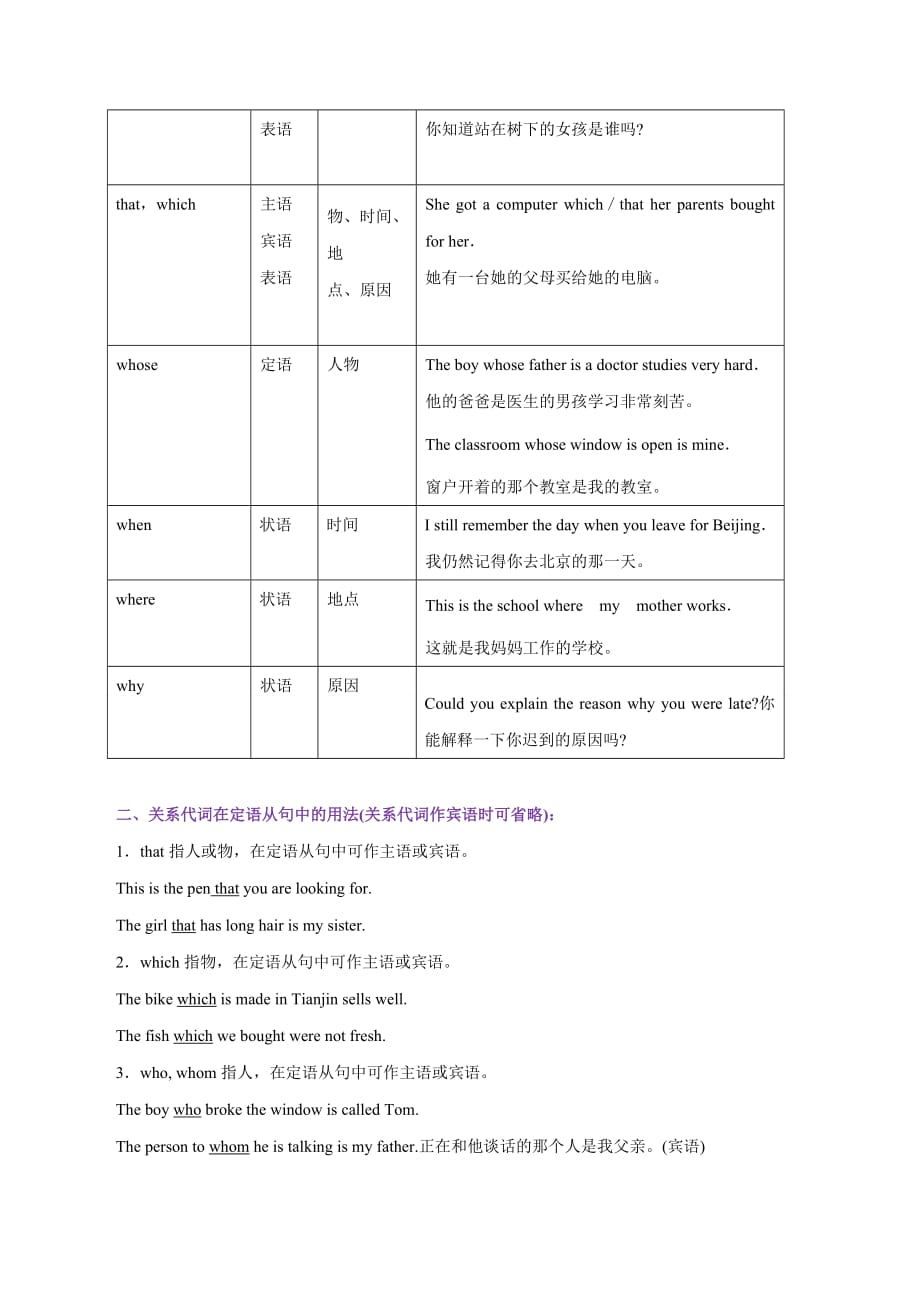 2019-2020学年中考英语语法备考16 定语从句（讲解）（含答案）_第2页