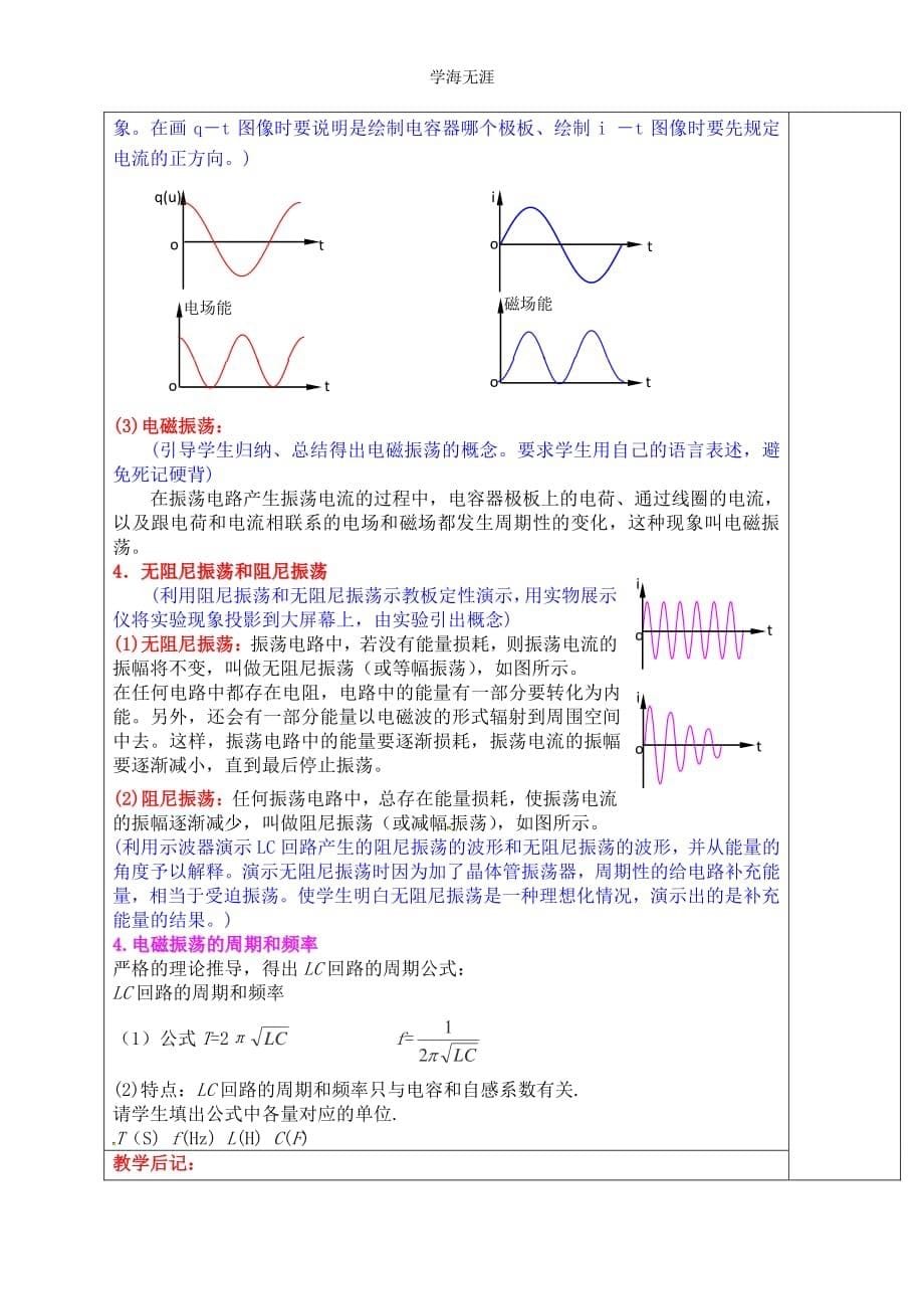 高中物理必备知识点：电磁振荡及总结（整理）_第5页