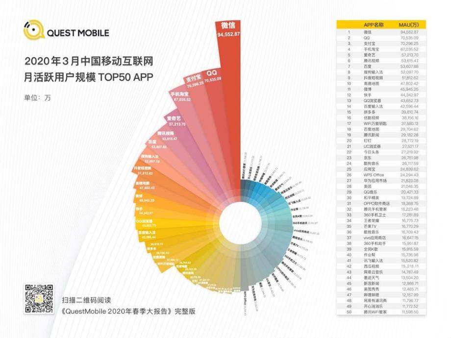 QuestMobile2020中国移动互联网春季大报告_第3页