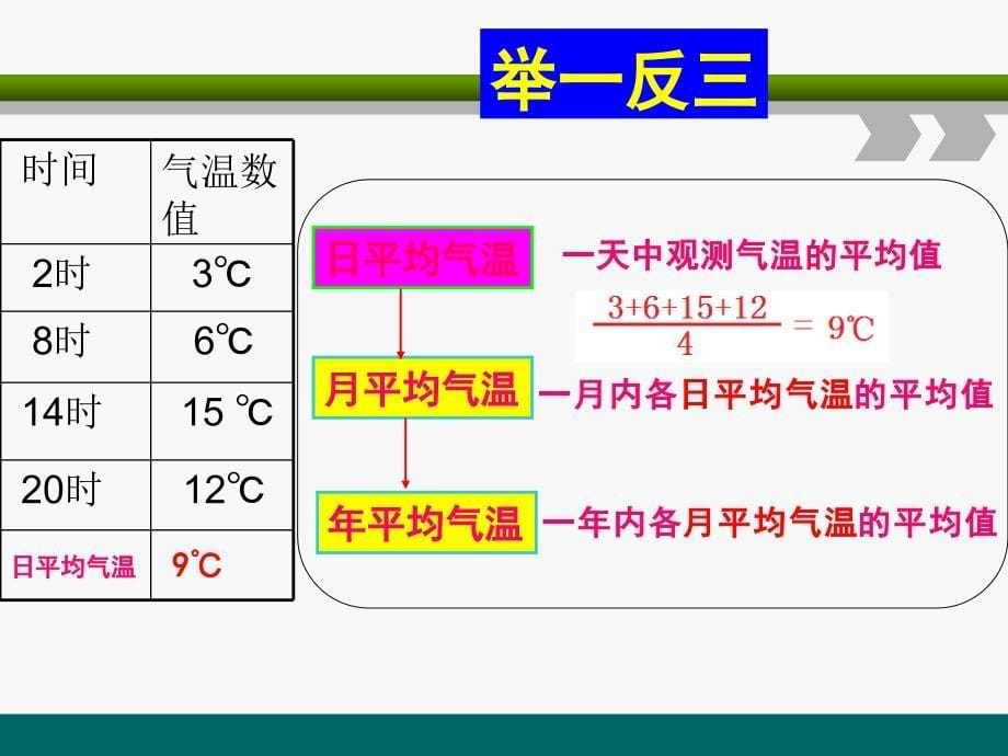 第三章第二节《气温的变化与分布》PPT演示课件_第5页