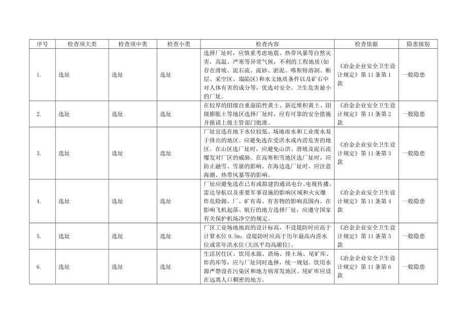 轧钢行业隐患排查标准试行辽宁安全生产监督管理局.doc_第2页