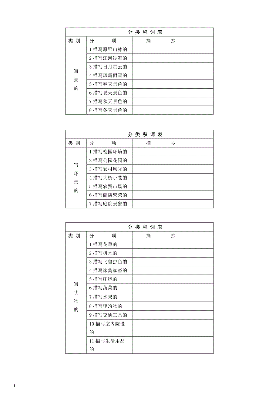 小学生作文入门小学作文基本功训练(全)：词语+句子+写段+景物描写+人物描写培训讲学_第4页