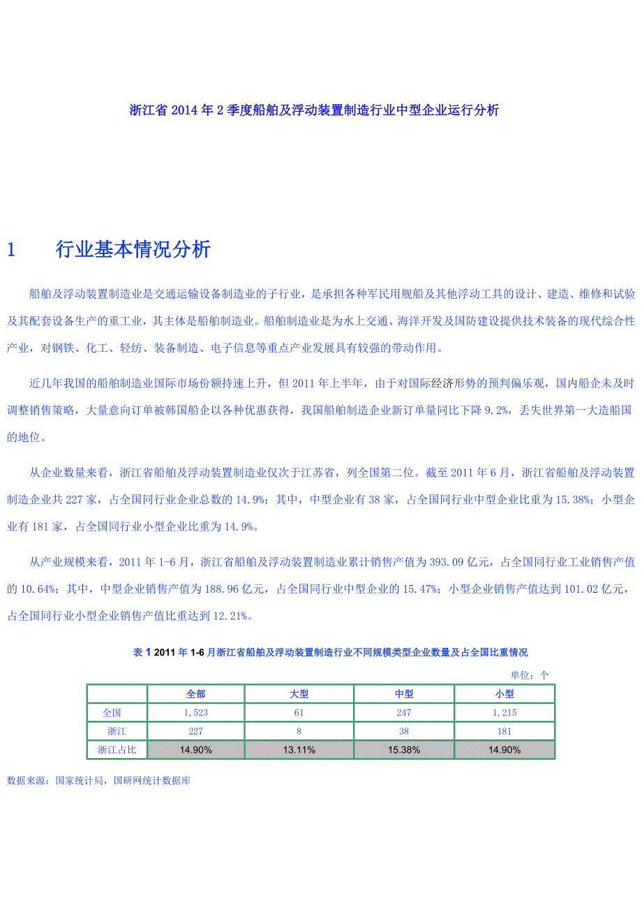 浙江省2014年2季度船舶及浮动装置制造行业中型企业运行分析.doc_第1页