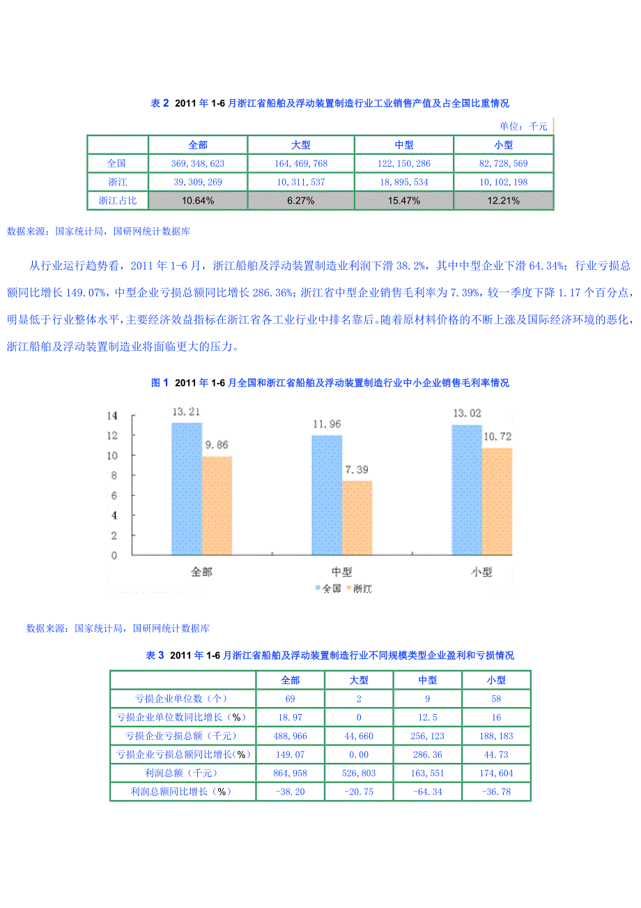 浙江省2014年2季度船舶及浮动装置制造行业中型企业运行分析.doc_第2页