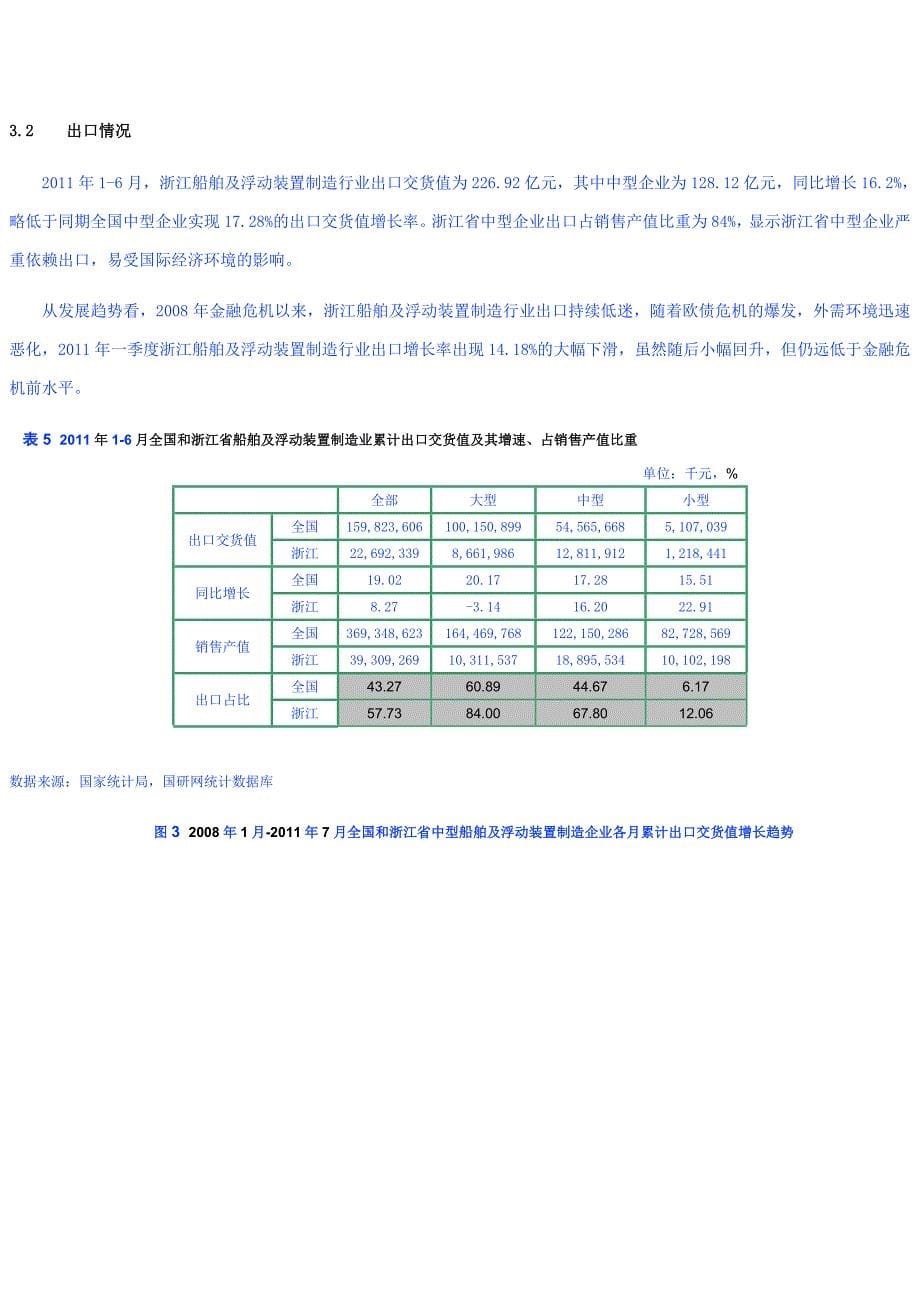 浙江省2014年2季度船舶及浮动装置制造行业中型企业运行分析.doc_第5页