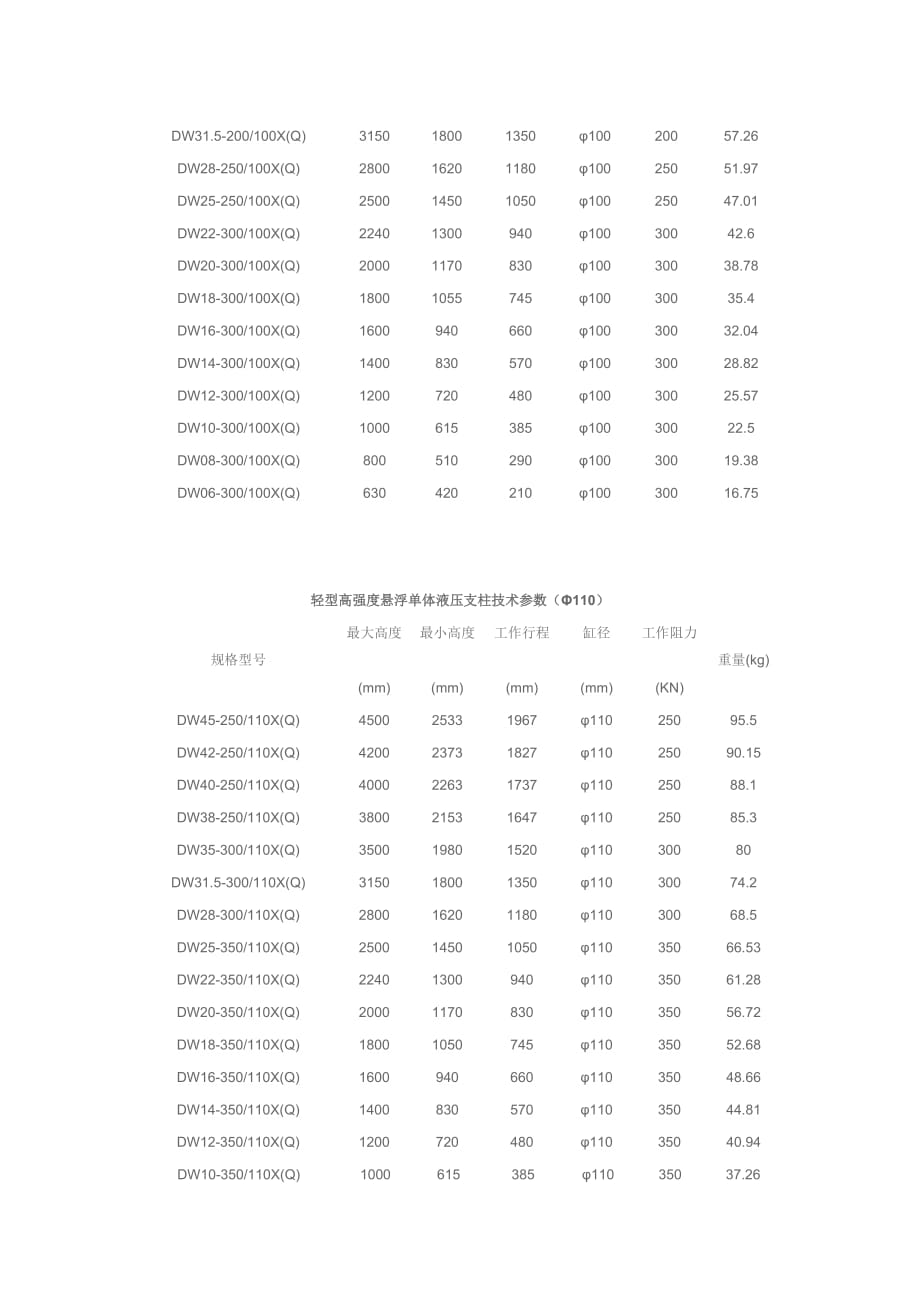 矿用单体液压支柱型号(本系列产品执行MT112_第2页