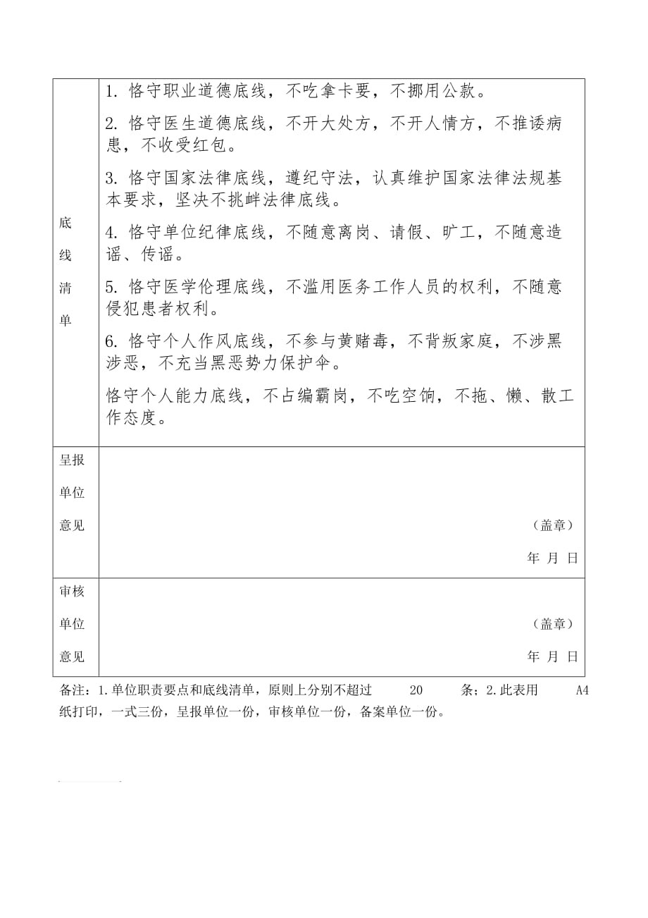 药房岗位履职要点和底线清单_第2页