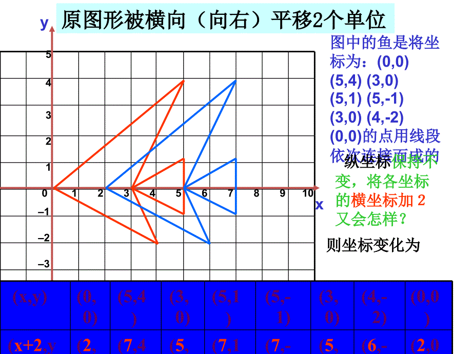 中学优质公开课教学课件精选——《图形的平移(二)》_第3页