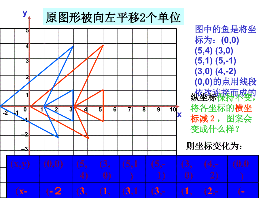 中学优质公开课教学课件精选——《图形的平移(二)》_第4页