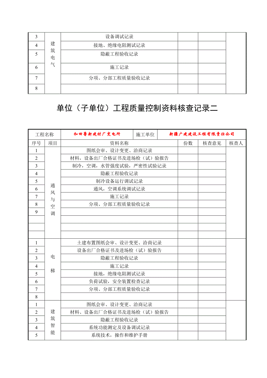 和田监狱布雅煤矿大车库、小车库宿舍竣工验收备案资料.doc_第3页