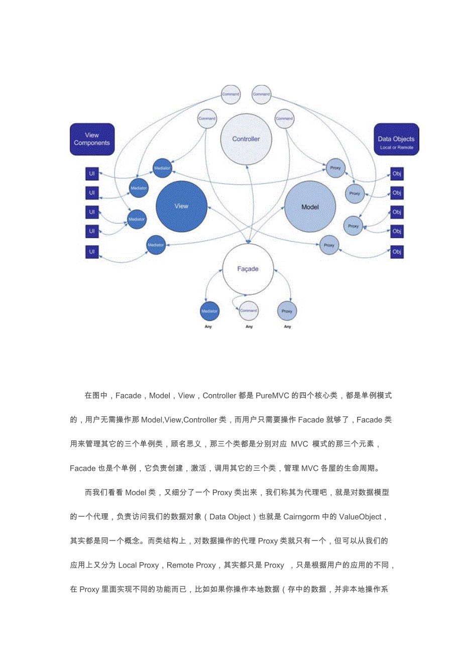 基于PureMVC的一个FlexMP3播放器分析报告_第2页