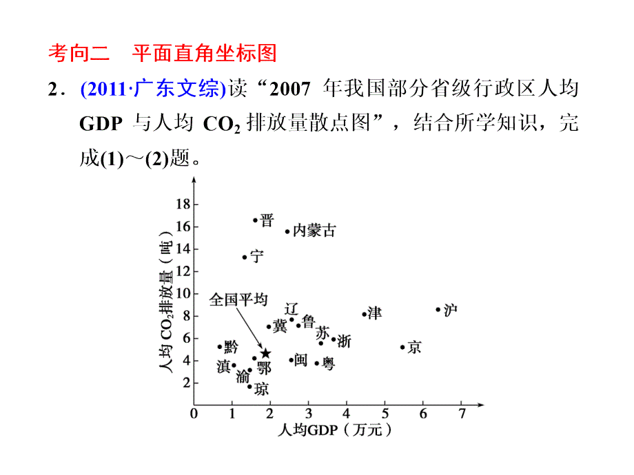 统计图表的分析_第4页