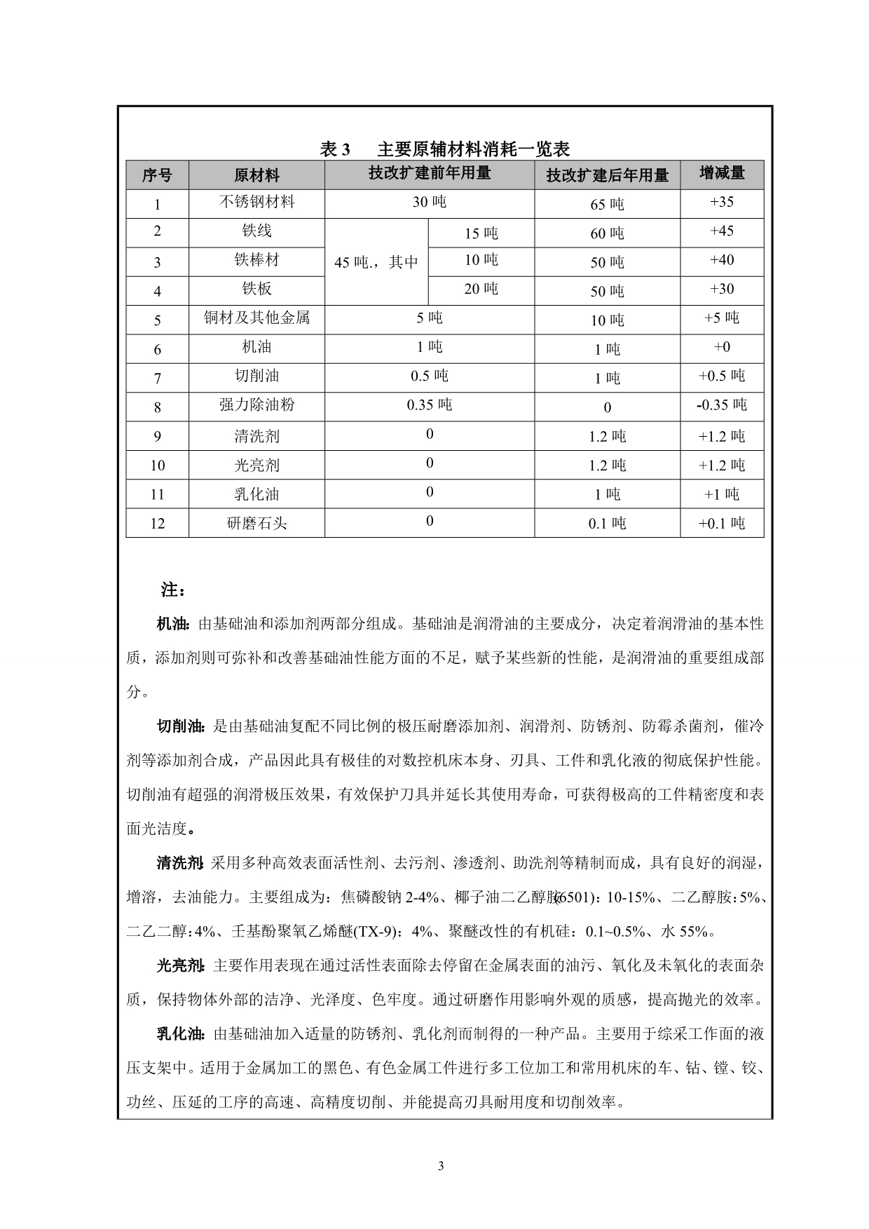 环境影响评价报告公示：年产普通螺丝吨、不锈钢螺丝吨、五金件吨环评报告.doc_第5页