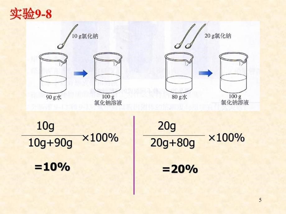 九年级化学溶液的浓度PPT演示课件_第5页