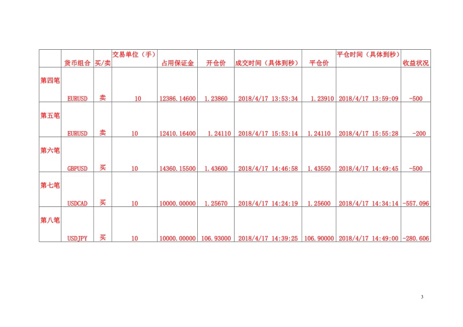 《外汇模拟交易》实验报告_第3页
