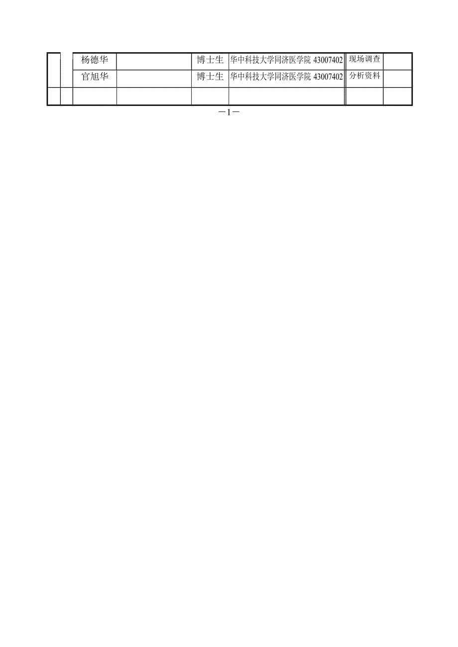 国家社会科学基金项目申请书-社区卫生服务绩效评价系统研究.doc_第3页