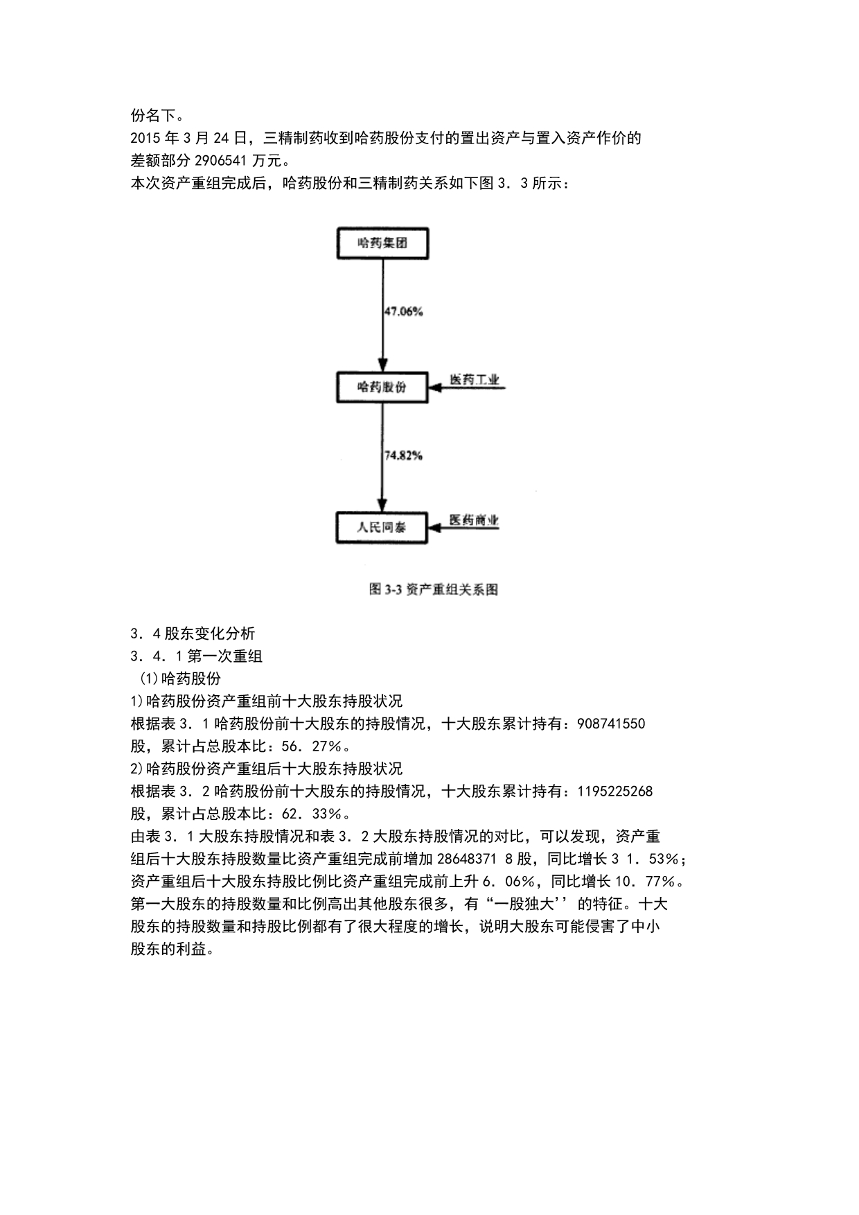 哈药集团的资产重组对中小股东利益的影响.doc_第4页