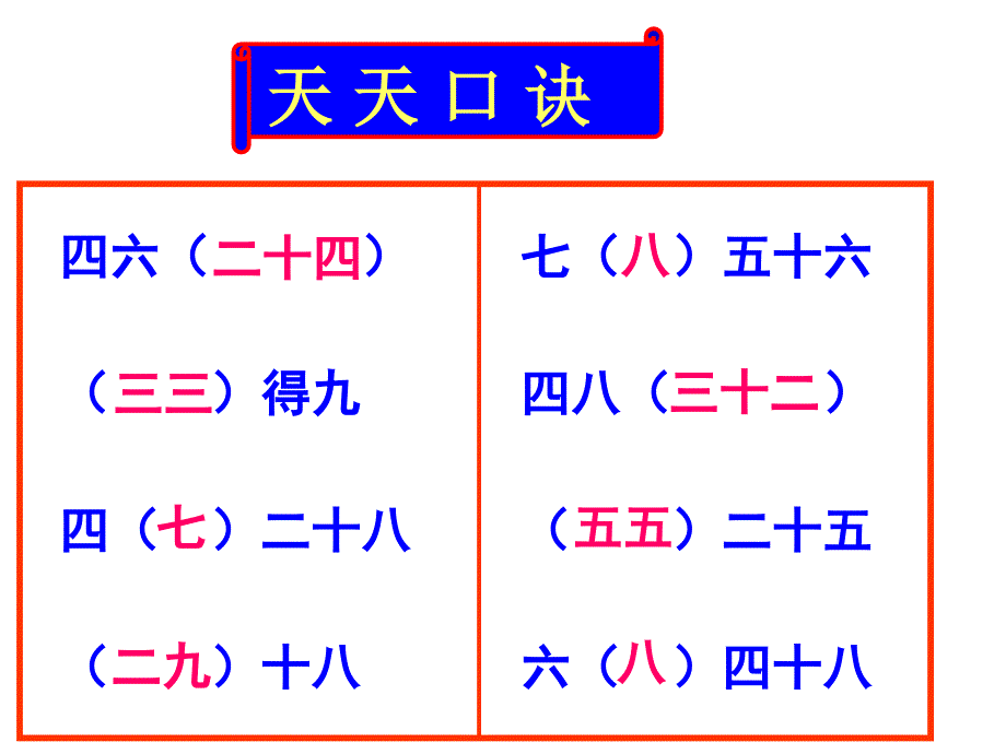 九九乘法口诀的整理和复习.ppt_第3页