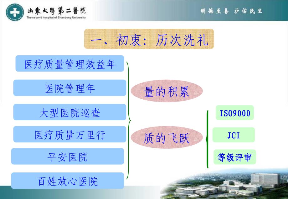 医疗质量管理方面的课件PPT_第3页