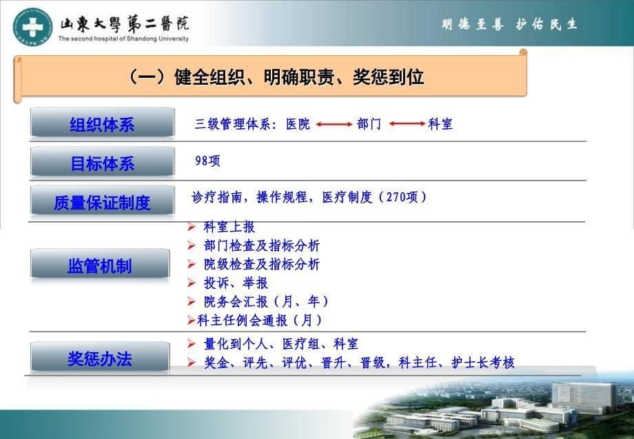 医疗质量管理方面的课件PPT_第5页