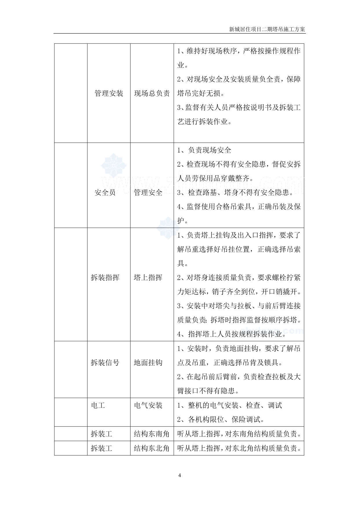 住宅楼工程塔吊工程施工方案_secret.doc_第5页