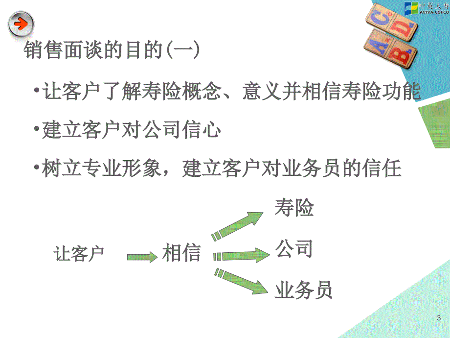 如何进行有效的销售面谈_第3页