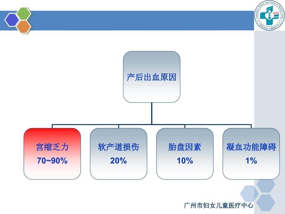 查房产后出血的级预警课件PPT_第5页