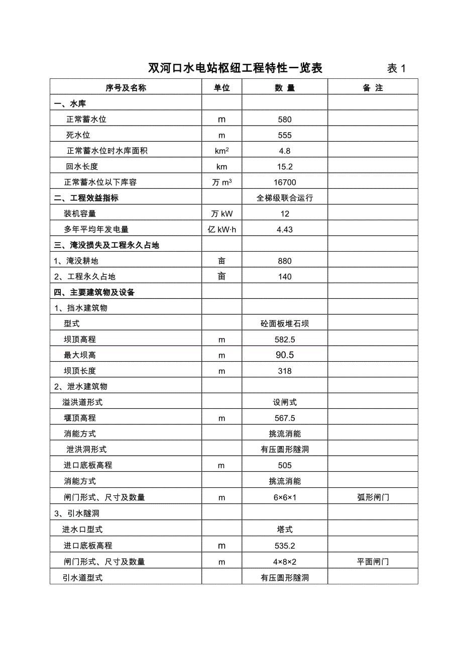 某电站地质灾害环境影响评估方案报告_第5页