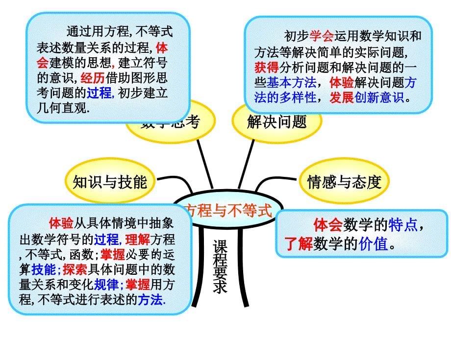 一元一次方程知识树程鹏远教程文件_第5页