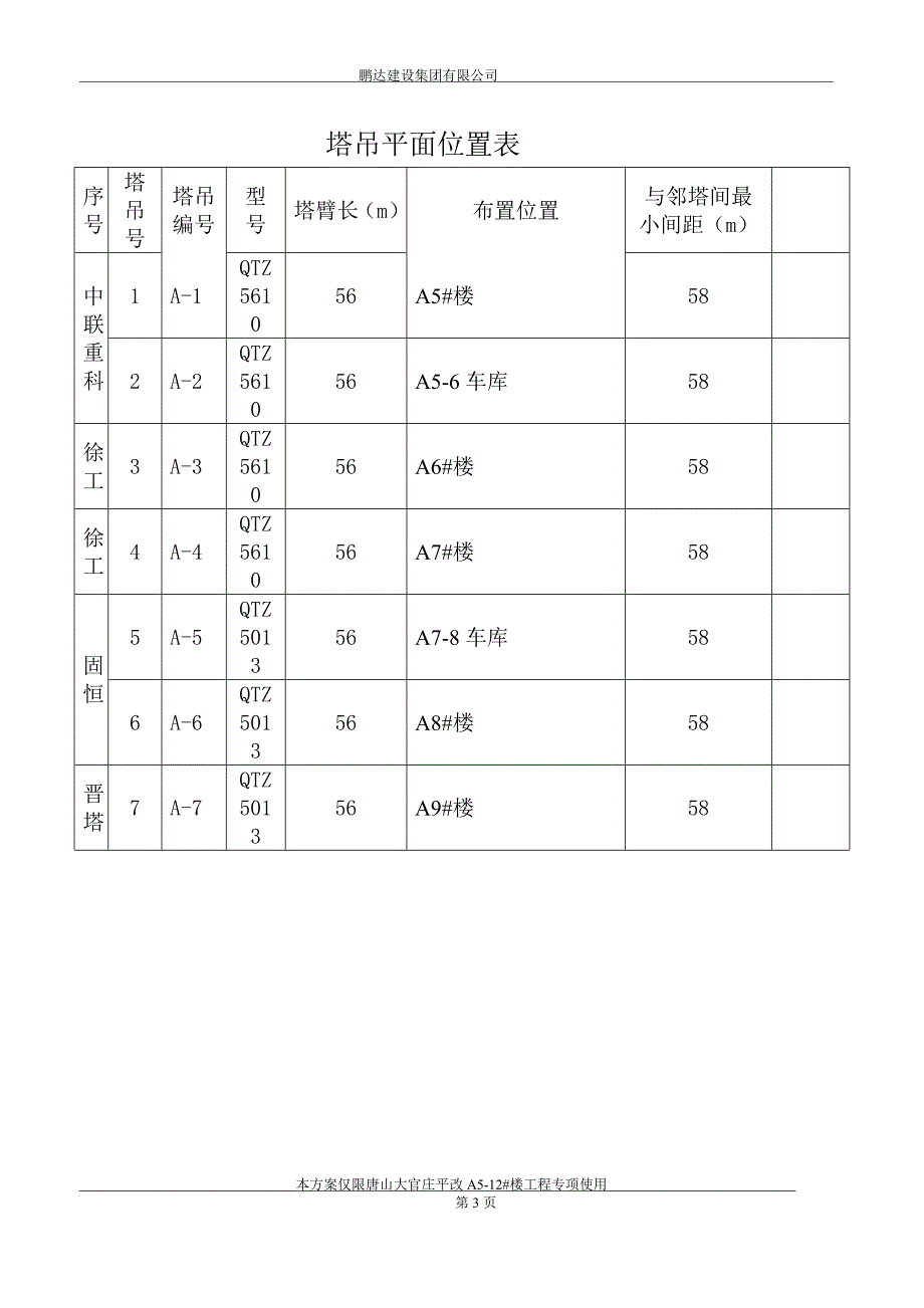 群塔作业防碰撞专项施工方案1.doc_第3页