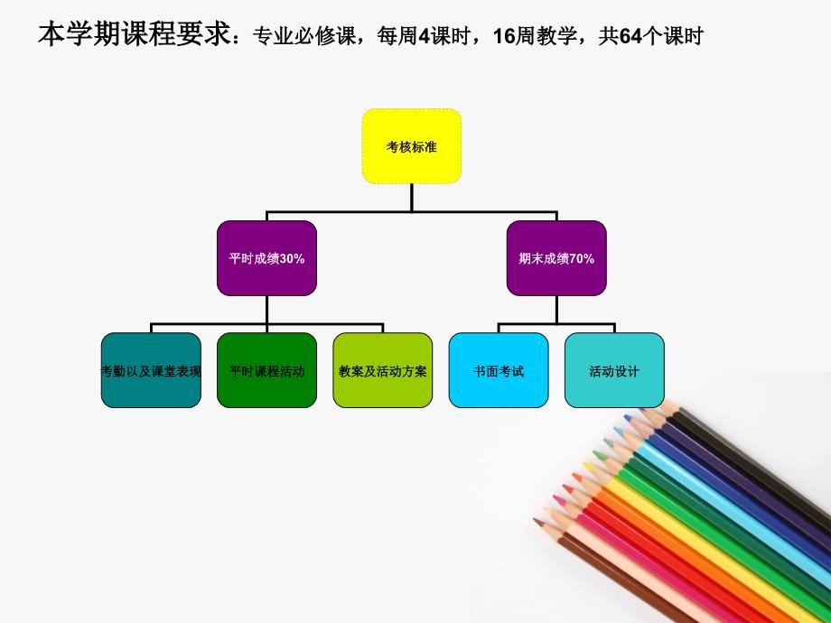 幼儿园活动设计 开学_第2页