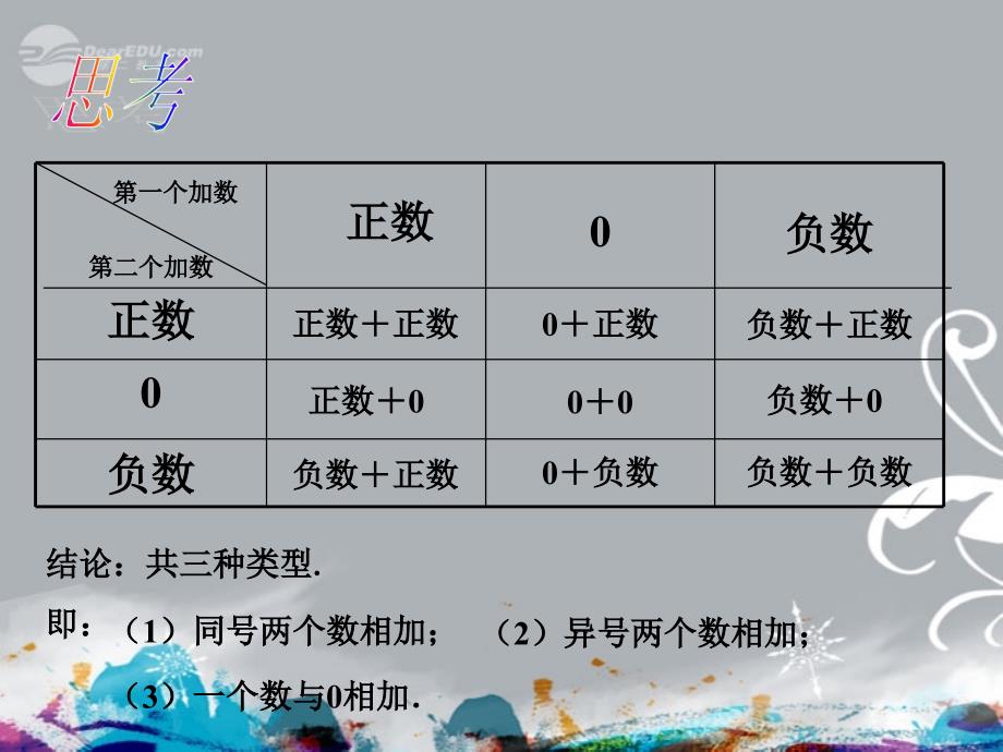 有理数的加减法第一课时课件教程文件_第4页