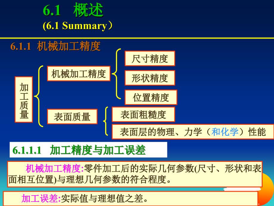 y6 机械加工质量_第3页