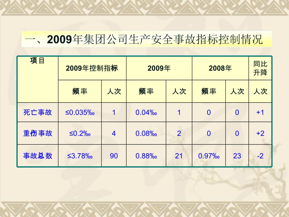 事故案例培训课件PPT_第4页