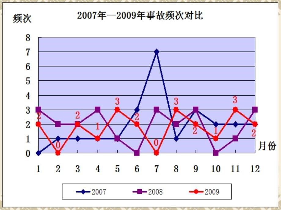 事故案例培训课件PPT_第5页