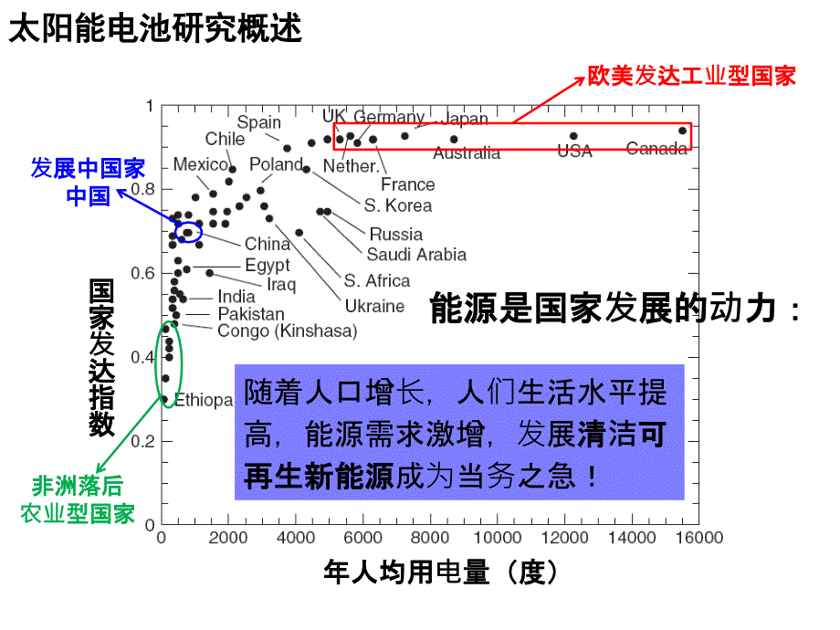 有机光伏电池OPV发展报告教学提纲_第4页