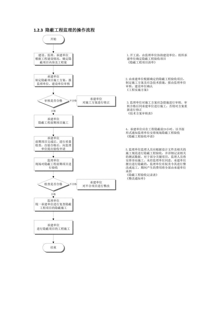 室内分布工程建设主要流程和相关 通信 工程要求_第5页