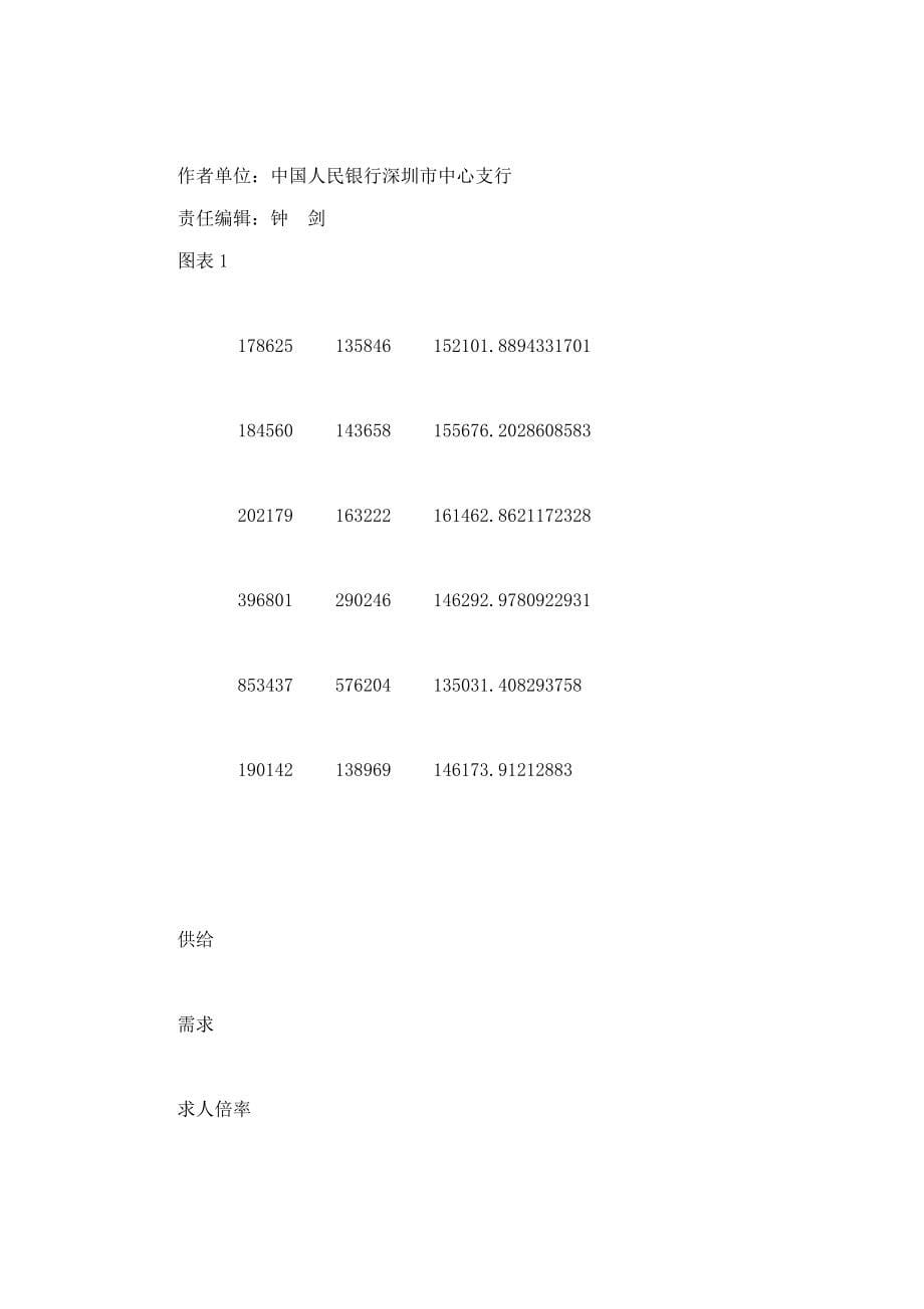 深圳市劳动力价格调研分析.doc_第5页