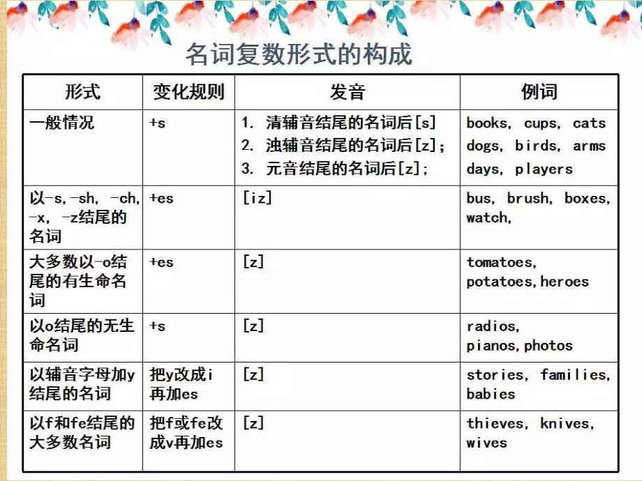 小学英语语法精编版_第4页