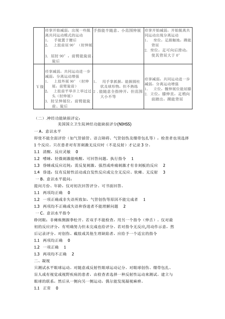 早期脑梗死的康复计划_第2页