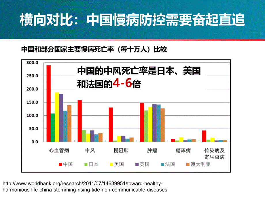 缺血性脑卒中的降脂治疗课件PPT_第3页