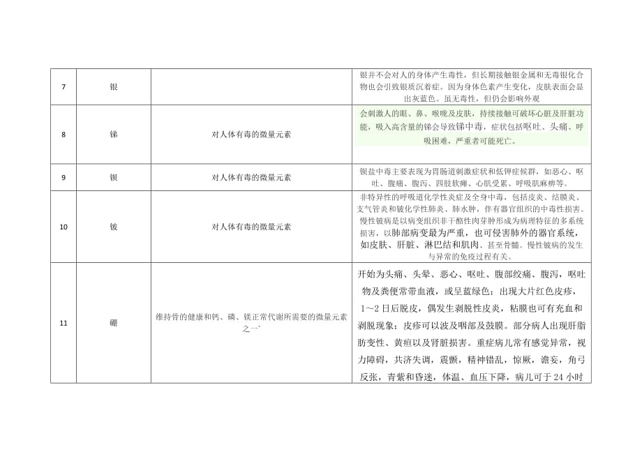 非常规检验指标_第2页